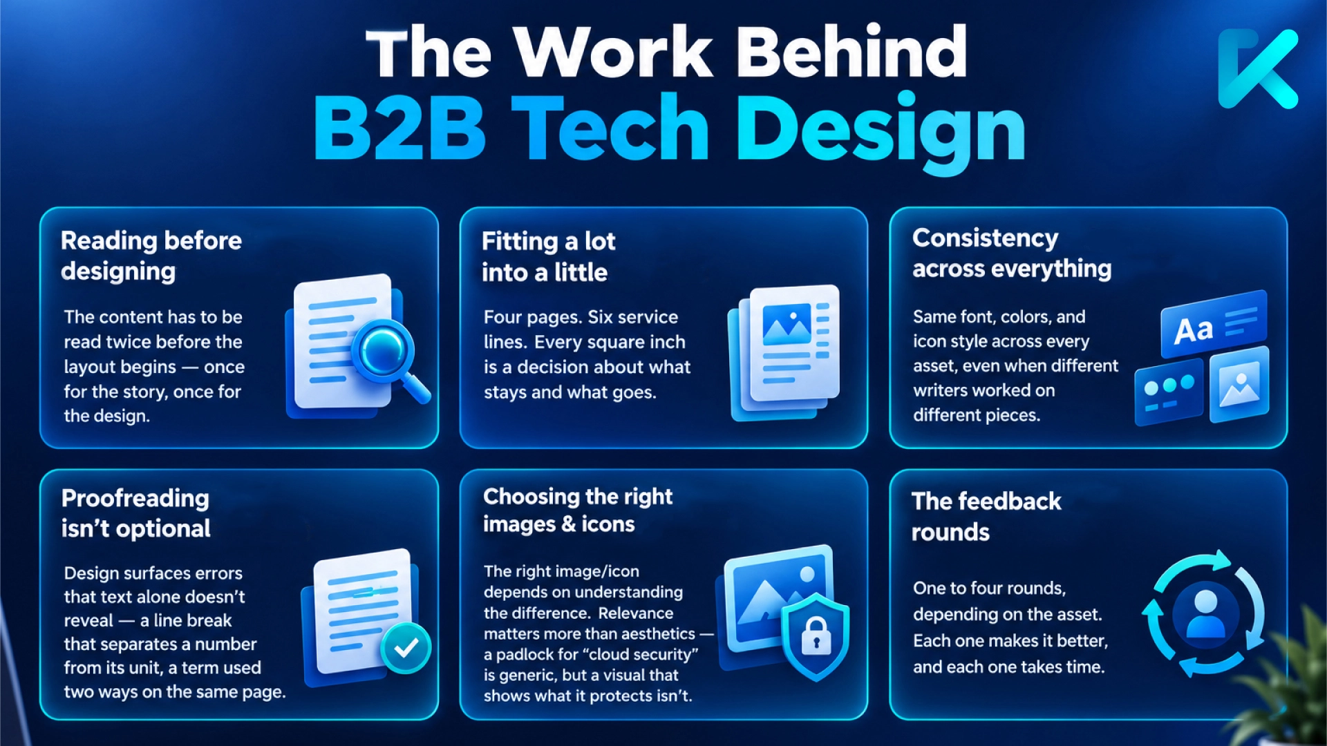 The Work Behind B2B Tech Design infographic outlining the 6 key operational steps