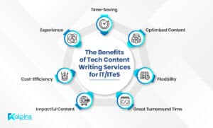 The Benefits of Tech Content Writing Services for IT and ITes