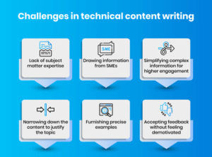 Challenges In Technical Content Writing